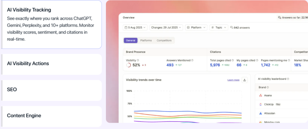 Writesonic Review 2026 for Freelancers