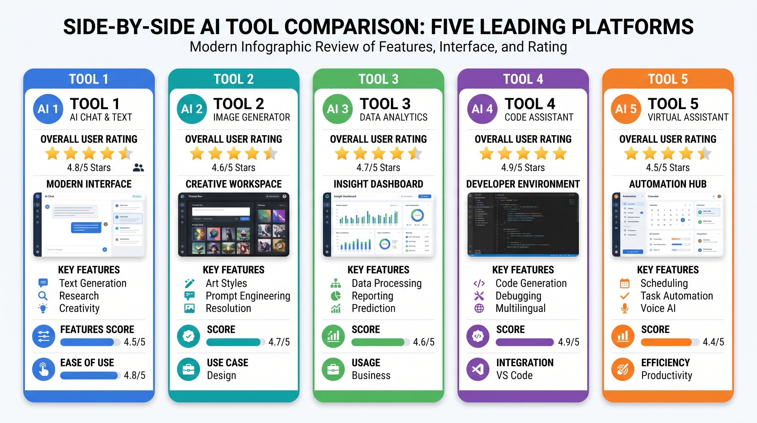 Side by side AI tool comparison five leading platforms 2026